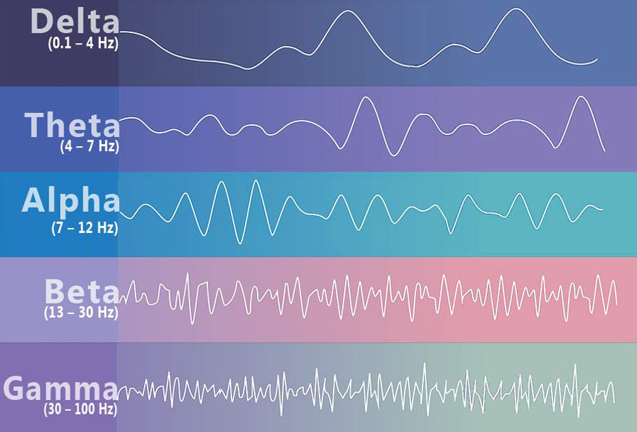 Deep Rest Frequency